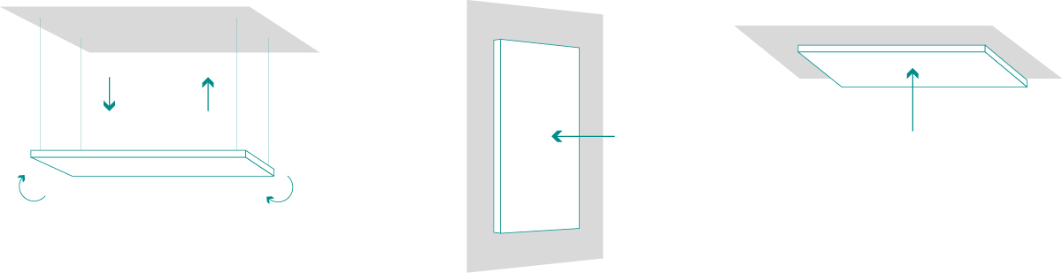 Schema che illustra la applicazione del pannello a soffitto, a parete e a soffitto sospeso